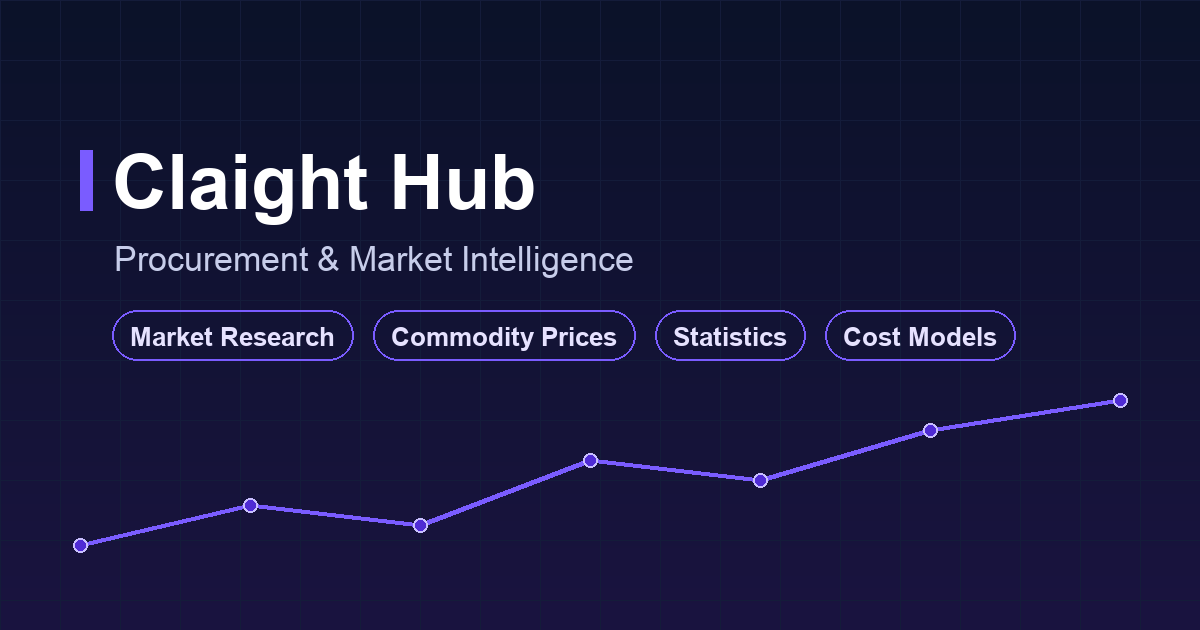 Us Inflaction United States Inflation Rate: Latest Data & Forecast (2026-2030) | Claight